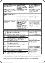 Предварительный просмотр 86 страницы Cooke & Lewis 3663602429531 Manual