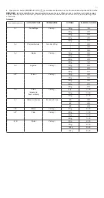 Preview for 34 page of Cooke & Lewis 3663602632481 Owner'S Manual