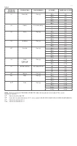 Preview for 74 page of Cooke & Lewis 3663602632481 Owner'S Manual