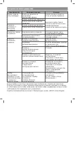 Preview for 42 page of Cooke & Lewis 3663602691761 Manual