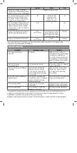 Preview for 7 page of Cooke & Lewis 3663602842255 Manual