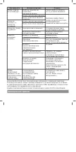 Preview for 42 page of Cooke & Lewis 3663602842347 Manual