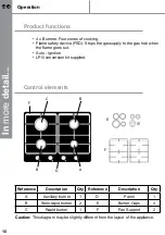 Предварительный просмотр 10 страницы Cooke & Lewis 5052931055746 Installation Manual