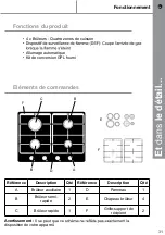 Предварительный просмотр 31 страницы Cooke & Lewis 5052931055746 Installation Manual