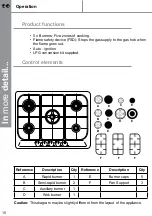 Preview for 10 page of Cooke & Lewis 5052931055753 Installation Instructions Manual