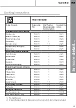 Предварительный просмотр 13 страницы Cooke & Lewis 8422248600286 User Handbook Manual