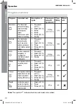 Preview for 24 page of Cooke & Lewis BDW60MCL Manual