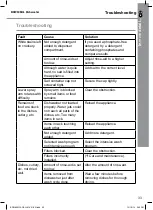 Preview for 33 page of Cooke & Lewis BDW60MCL Manual