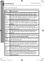 Preview for 32 page of Cooke & Lewis BWM60CL User Manual