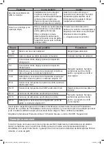 Preview for 41 page of Cooke & Lewis CLIND60 Manual