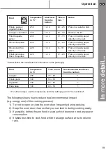 Preview for 19 page of Cooke & Lewis CLMF1BK-CR1 Installation Manual