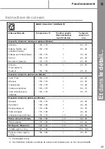 Preview for 45 page of Cooke & Lewis CLMF2BK-C Manual