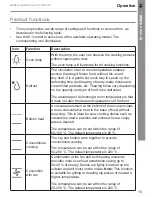 Предварительный просмотр 15 страницы Cooke & Lewis CLMFBK60 User Manual