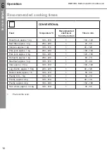 Preview for 16 page of Cooke & Lewis DMF90CL Instructions Manual