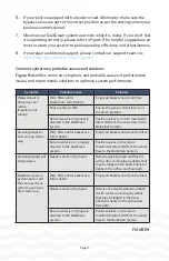 Preview for 10 page of Cooke QuikClean Owner'S Manual