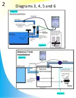 Preview for 4 page of Cooke Water Witch Installation & Setup Manual