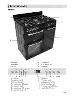 Предварительный просмотр 9 страницы Cookmaster CK 90F 232K Manual