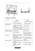 Preview for 14 page of Cookology BUGL520BK Instruction Manual