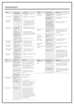 Preview for 23 page of Cookology CBID450 Instruction Manual