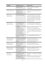 Preview for 27 page of Cookology CFSD613WH Instruction Manual