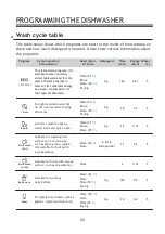 Предварительный просмотр 21 страницы Cookology CMDW2BK Instruction Manual