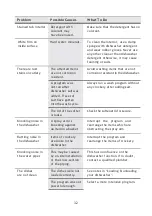 Предварительный просмотр 33 страницы Cookology CMDW2BK Instruction Manual