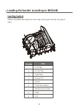 Preview for 18 page of Cookology CMDW3WH Instruction Manual