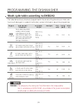 Preview for 24 page of Cookology CMDW3WH Instruction Manual