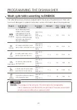 Preview for 25 page of Cookology CMDW3WH Instruction Manual