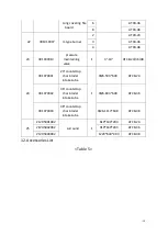 Предварительный просмотр 19 страницы CookRite ATCB-24 Operating Instructions Manual