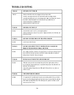 Preview for 16 page of Cook's Companion MULTIFUNCTIONAL AIR FRYER WITH ROTISSERIE Care & Use Manual