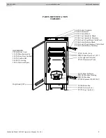 Preview for 8 page of Cookshack 050/055 Operator'S Manual