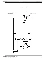 Предварительный просмотр 9 страницы Cookshack 050/055 Operator'S Manual