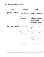 Preview for 11 page of Cookshack FEC120 Operator'S Manual