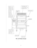 Предварительный просмотр 17 страницы Cookshack FEC120 Operator'S Manual