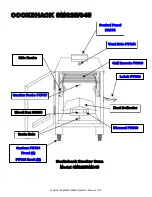 Предварительный просмотр 6 страницы Cookshack Smokette SM025 Operator'S Manual