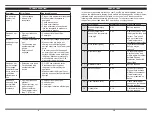 Preview for 10 page of CookTek IDW650L Owner'S Manual