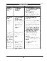 Предварительный просмотр 9 страницы CookTek ISW061 Owner'S Manual