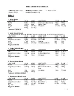 Preview for 13 page of Cookworks Signature Breadmaker Instruction Manual