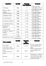 Preview for 8 page of Cookworks 163203 Care & Instruction Manual