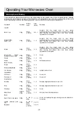 Предварительный просмотр 22 страницы Cookworks 549/7065 Installation & User'S Instructions