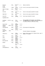 Предварительный просмотр 23 страницы Cookworks 549/7065 Installation & User'S Instructions