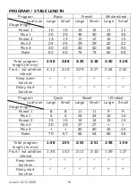 Preview for 16 page of Cookworks 7698329 Care & Instruction Manual