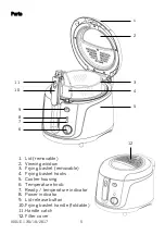 Preview for 5 page of Cookworks DF5318 Care & Instruction Manual