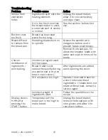 Preview for 15 page of Cookworks EHS15AP-P Care & Instruction Manual