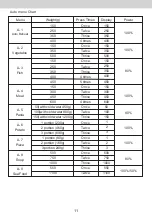 Предварительный просмотр 11 страницы Cookworks EM820CFD User Instructions