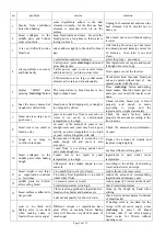 Preview for 10 page of Cookworks XBM1058 Instruction Manual