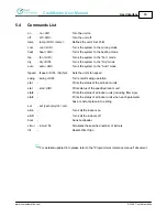 Preview for 19 page of Cool Automation CoolMaster 1000D User Manual