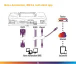 Preview for 32 page of Cool Automation CoolMaster 4000M Quick Installation Manual