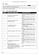 Preview for 25 page of Cool Energy EcoStore User Manual